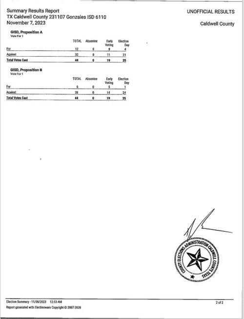 Caldwell County Results